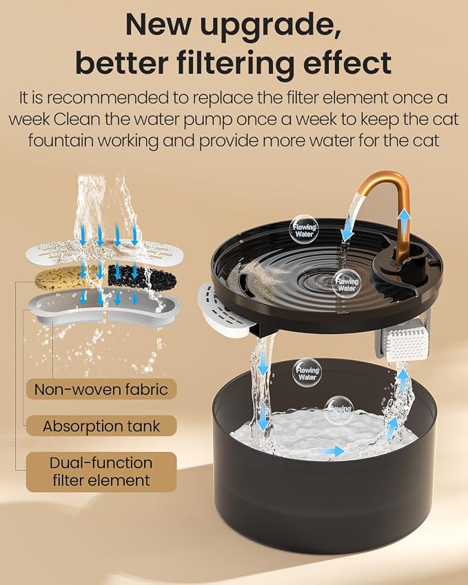 MISFANS Cat Water Fountain with 3-Pack Replaceable Filters,Copper Faucet | 71oz/2.1L Cat Fountain for Drinking, MISFANS-Designed Pump & Filter, Plastic Automatic Pet Water Fountain Bowl & Dispenser