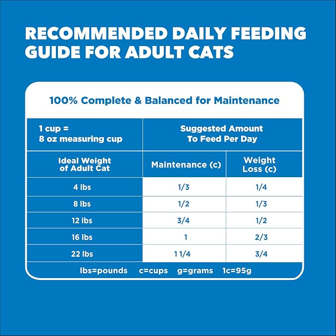 IAMS Proactive Health Healthy Weight Dry Cat Food, Chicken, 3.5 lb | Veterinarian-recommended, real chicken #1 ingredient, protein & fiber blend for weight management, supports healthy energy