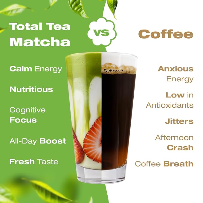 Organic Matcha Green Tea Powder (4-Oz) – Certified USDA Organic Powder for Matcha Latte, Tea, and Smoothies –Non-Gmo, Antioxidant Rich Fruit Tea by Total Tea