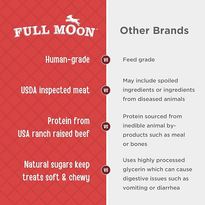 Full Moon® Beef Jerky Dog Treats 11 oz | Human Grade, No corn, No wheat, No soy, Glycerin Free, Made in the USA