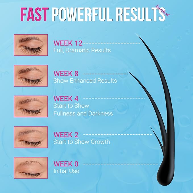 iMethod Eyebrow Growth Serum - Eyebrow Serum to Grow Brows, Thicker Brows in 4 Weeks, Brow Boost, Natural Eye Brow Enhancer 5ML, Clear