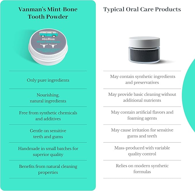 Vanman’s - Tiny Mint and Bone Tooth Powder Toothpaste - Flouride-Free Whitening Tooth Powder with Cattle Bone Derived Hydroxyapatite, Bentonite Clay, Peppermint Oil - Remineralizing - 0.25 oz