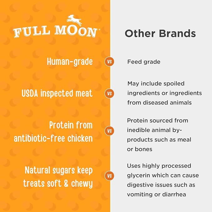 Full Moon® Essential Chicken Savory Bites Dog Treats 16 oz | Human Grade, No corn, No wheat, No soy, Glycerin Free, Made in the USA