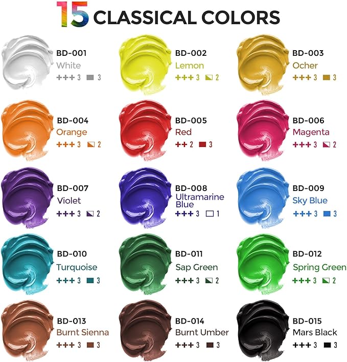 15 Colors Large Bulk Acrylic Paint Set (10 oz,300 ml) Art Painting Supplies for Multi Surface Canvas Wood Leather Fabric Rock Craft, Non Toxic Paint for Kid & Adult with Pump, Color Wheel