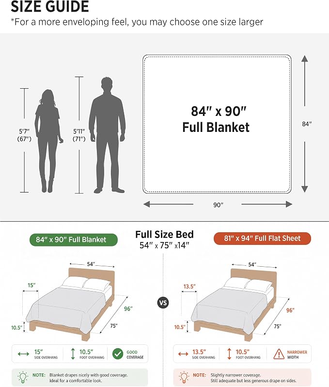 Bedsure GentleSoft Full Size Blankets for Bed - Super Soft Cozy Fleece Blanket for Kids Girls, Large Fuzzy Throws for Bedroom Decor, Cream, 84x90 Inches