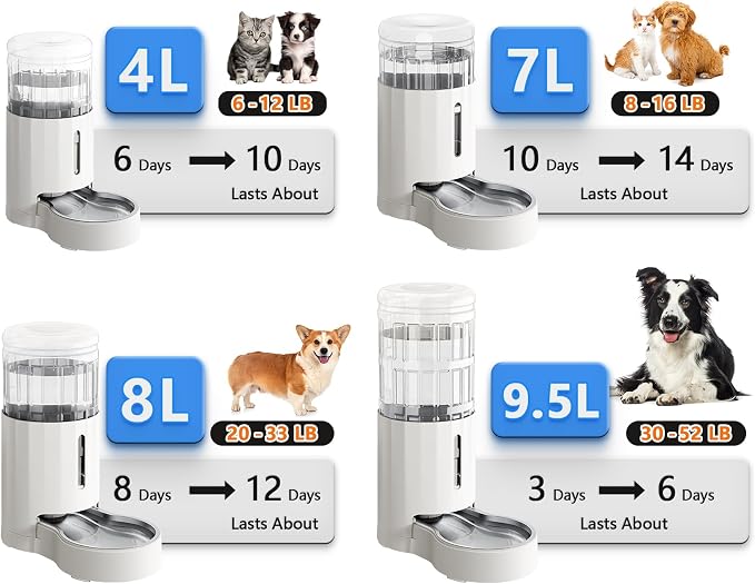 CZPET Automatic 8L Dog and Cat Water Dispenser Gravity Waterer | With Stainless Steel Bowl Gravity Waterer, Large Capacity and Drinking Area Noise-Free for Pets