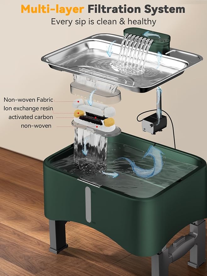 11L No-Spill Elevated Dog Water Fountain, 4 Heights Adjustable | Large Capacity, No-Splash, Anti-Slip Mat, 304 Stainless Steel Tray, 5-layer Filtration, for Senior/Large Dog & Multi-Pet Home