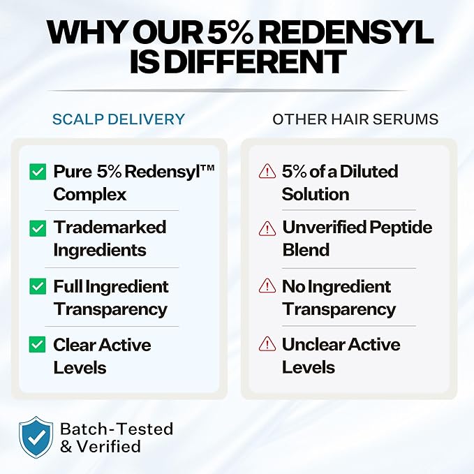 Scalp Delivery 5% Redensyl Hair Growth Serum – Vegan Follicle Activator for Hair Regrowth & Hair Thickening, Scalp Serum for Hair Growth, Thinning Hair & Hair Loss Treatment for Women & Men