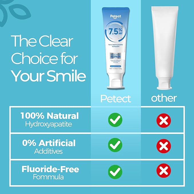 PETECT Hydroxyapatite Toothpaste, ICY Melon Mint, Enamel Protection Formula, Tooth Strengthening, Fresh Breath, Daily Use for Oral Health 4.23 OZ