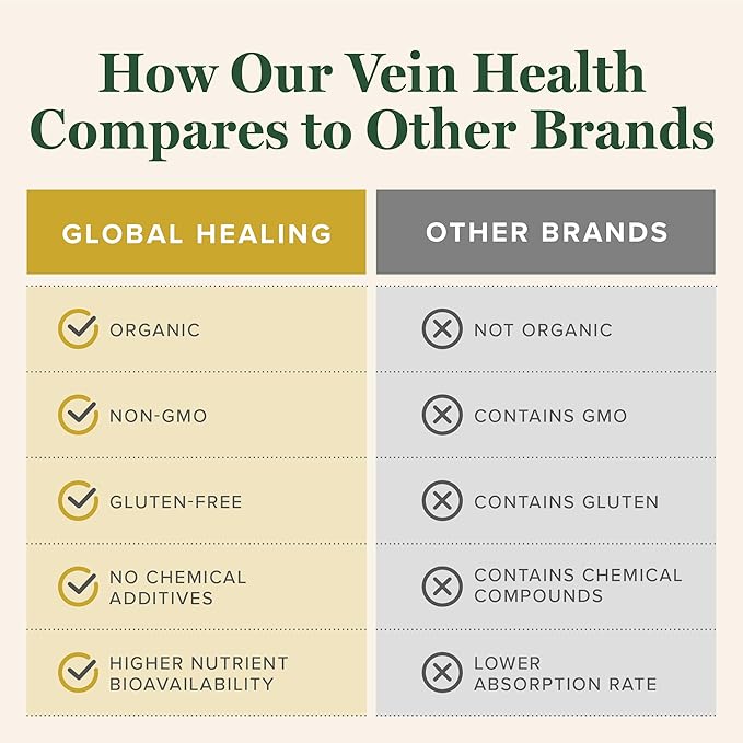 Global Healing Plant-Based Vein Health Liquid Vegan Supplement Drops to Support Blood Flow & Circulation, Helps with Spider & Varicose Veins for Healthy Legs - Organic Horse Chestnut Root - 2 Fl oz