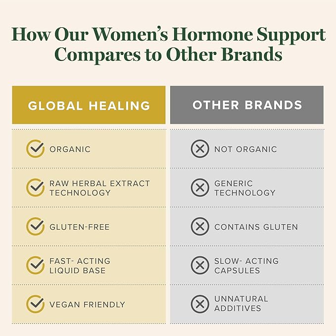 Global Healing – Organic Women’s Hormone Balance Drops – Supports Mood, Vitality & Estrogen Balance - Promote Metabolism Wellness – 2 fl oz