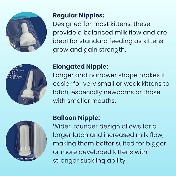 Under the Weather Kitten Milk Replacer Powder + Nursing Bottle Kit | Milk Replacement Formula with Colostrum, Feeding Bottle, 5 Nipple Sizes & Cleaning Brush | Complete Newborn Kitten Feeding Set