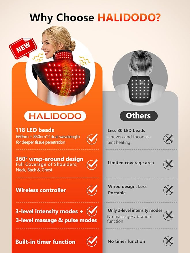 Red Light Therapy for Neck Shoulder with Heat & Massage, 5000mAh Controller Infrared Light Pad with 118 LEDs, Timer & Pulse Modes, Portable Design for Upper Back, Shoulder, Neck, Last 175-190mins