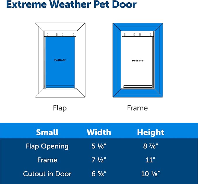 PetSafe Extreme Weather Plastic Pet Door, Small (Pack of 4)