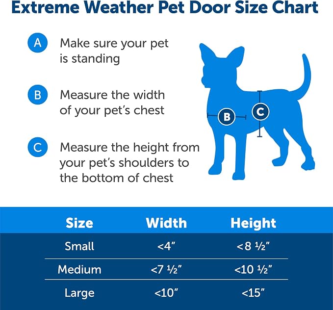 PetSafe Extreme Weather Plastic Pet Door, Medium (Pack of 4)