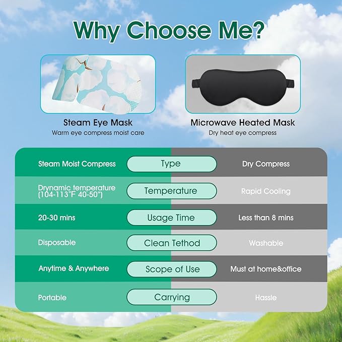 AROIC 120 Pack Steam Eye Masks Disposable, Heated Sleep Eye Mask for Women Warm Compress for Eyes, Relaxation Mothers Day Gifts, Travel Essentials - Lavender, Unscented, Chamomile, Rose