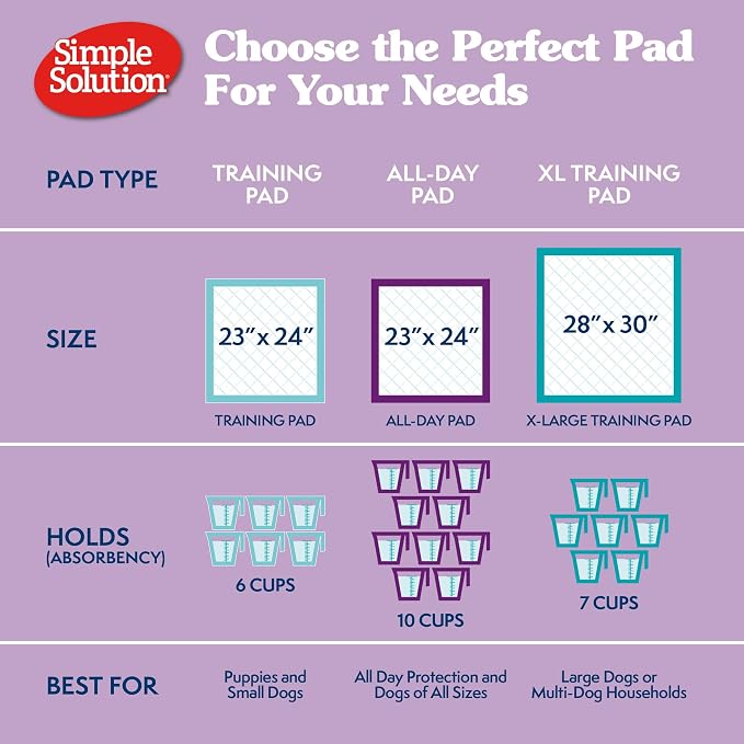 Simple Solution All Day Training Pads, Lavender Scented, 23"x24" 100 Count | Dog Training Pads, Puppy Potty Training, Housebreaking, Disposable Pee Pads, Floor Protection, Indoor Potty, Puppy Essentials