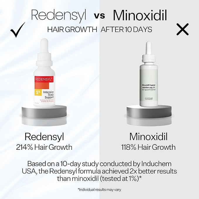 Scalp Delivery 5% Redensyl Hair Growth Serum – Vegan Follicle Activator for Hair Regrowth & Hair Thickening, Scalp Serum for Hair Growth, Thinning Hair & Hair Loss Treatment for Women & Men