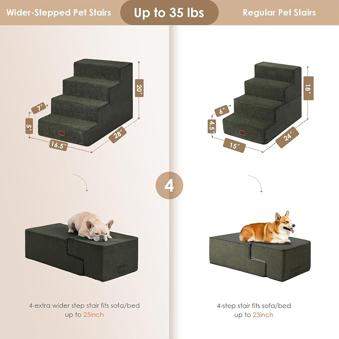 EHEYCIGA Dog Stairs for Bed 20" H, 4-Step Extra Dog Steps, Military Green | Pet Steps for Small Dogs and Cats for High Bed, Non-Slip Balanced Pet Ramp Indoor
