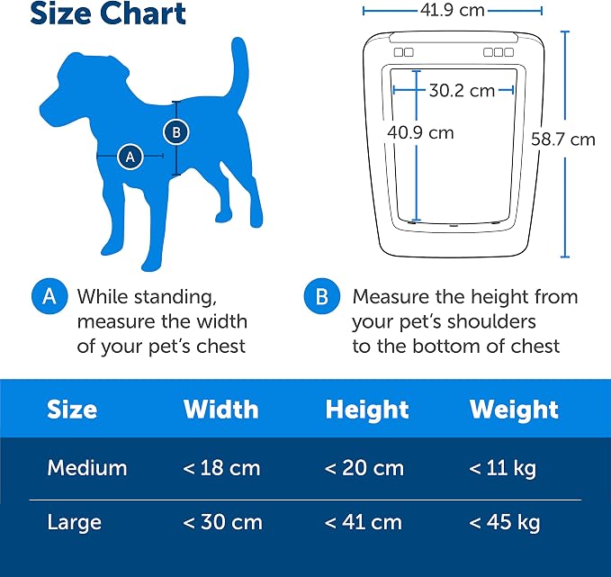 PetSafe SmartDoor Connected Pet Door, App Controlled, Large | Selective Entry/Exit, Custom Schedules, Remote Lock & Phone Notifications via My PetSafe App, Multi-Pet Friendly