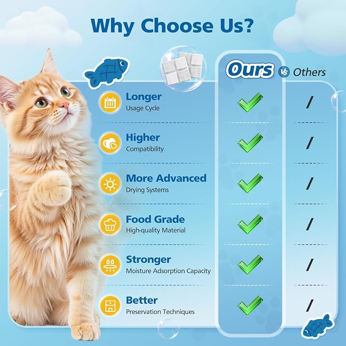 24 Pack Pet Food Desiccant Bags for Petlibro Automatic Cat dog Feeders | Keep Pet Food Dry and Fresh, for Model PLAF001, PLAF101, PLAF005, PLAF006, PLAF103, PLAF203