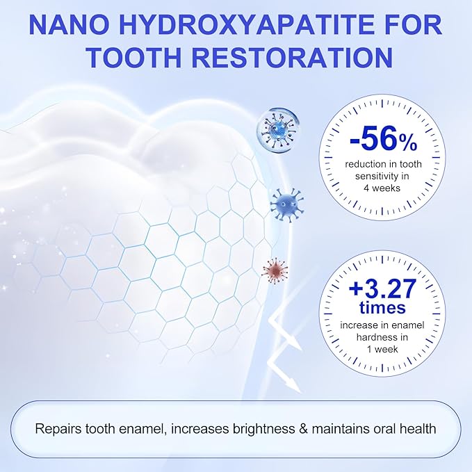 7.9% Nano Hydroxyapatite Toothpaste 2Pcs - Gum Care Strengthen, Repairs Teeth and Reduces Sensitivity, Provides Long-Lasting Freshness, Prevent Cavities, Naturally Whiter Teeth, Fluoride-Free