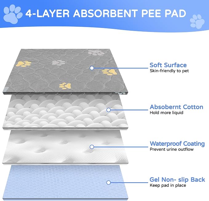 Aitmexcn Washable Pee Pads for Dogs, 2 Reusable Puppy Pads, 32'' x 36'' | Highly Absorbent, Waterproof Layer, Machine Washable, Non-Slip Bottom, For Puppy Training and Crates