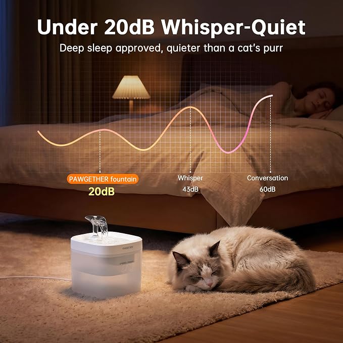 PAWGETHER® Cat Water Fountain with Wireless Pump 51oz/1.5L Dog Water Fountain, Ultra Quiet Automatic Pet Water Fountain Portable Indoor Ourdoor Travel Small Dog Water Dispenser with Adapter White