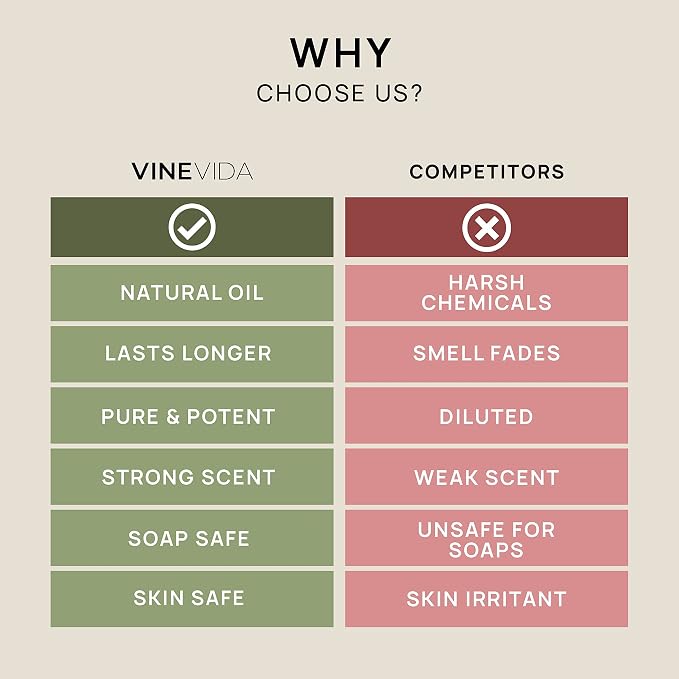 VINEVIDA [128oz] Pure Lemon Essential Oil - Bulk Essential Oil for Soap Making and Candle Making