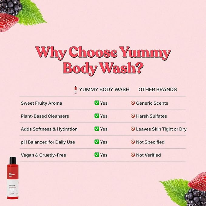 Her Fantasy Box Yummy | Body Wash - Indulgent, Luxurious Body Wash for Deep Cleansing, Moisturizing, and Nourishing Skin - Refreshing Scent for All Skin Types - 16 oz