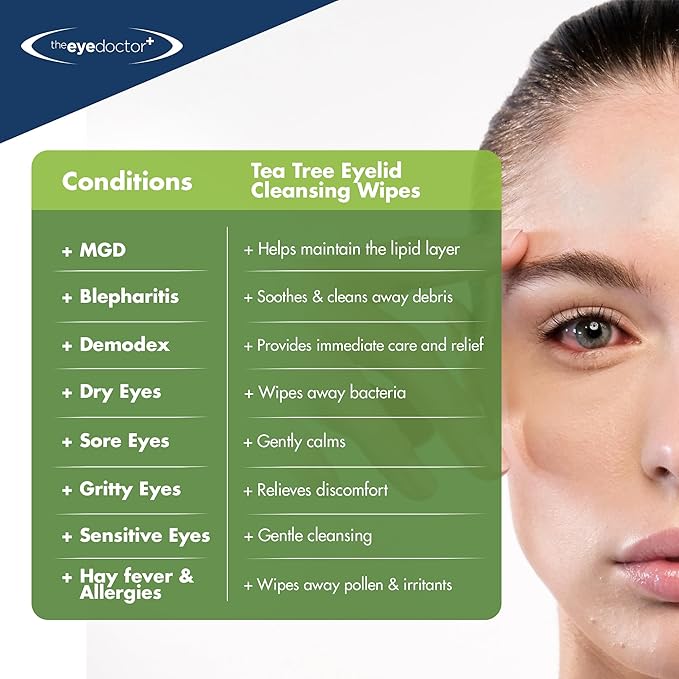 The Eye Doctor Tea Tree Oil Eyelid Wipes - 40 x Single Use Eye Cleaning Wipes for Daily Lid Care - Individual Preservative Free Sensitive Eye Cleaner - Soothes Cleans and Refreshes