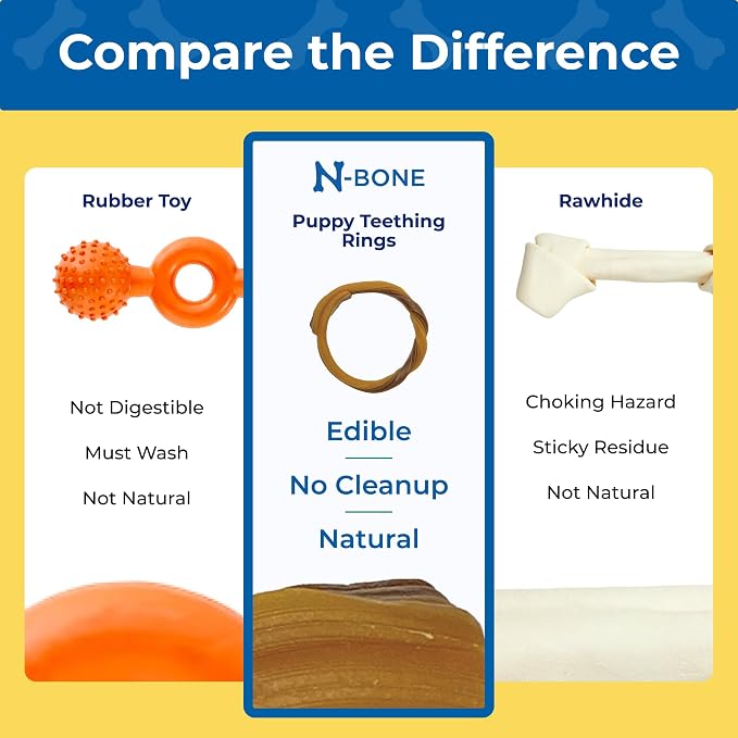 N-Bone Puppy Teething Rings, Taste of Texas Burnt Ends Flavor, Natural Puppy Teething Chews, Helps Soothe Teething Gums, Calcium Enriched Chew Treats, 3 Rings