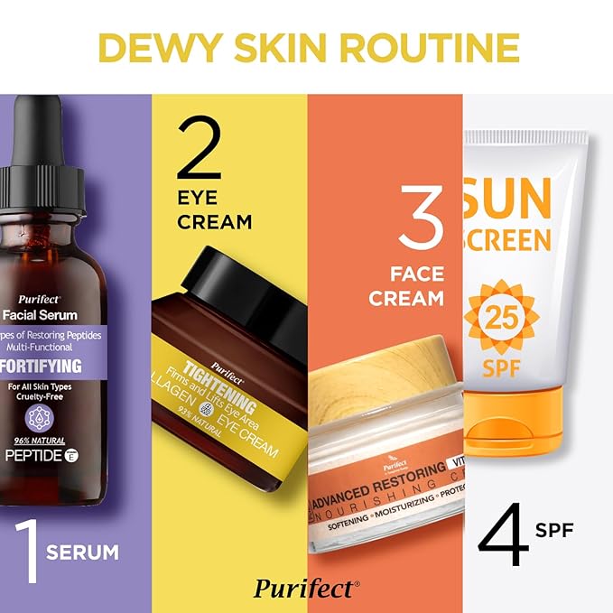 Purifect 7 Collagen Blend Under Eye Cream – Lifts, Tightens & Firms Under Eye Area with Panthenol, Made in USA – Anti-Aging Collagen Cream Hydrates & Softens Skin for Fine Lines, Wrinkles & Eye Bags