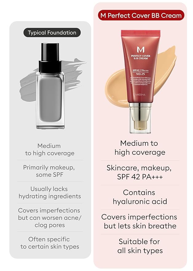 MISSHA M Perfect Cover BB Cream No.25 & Glow Skin Balm Bundle