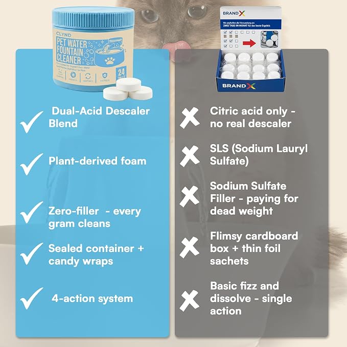 Pet Water Fountain Cleaner and Descaler Tablets 24-Pack Residue-free Fountain Cleaning Tablets for Cat and Dog Pump and Filter Maintenance, Cleaning Kit Compatible, Safe for Plastics and Metals