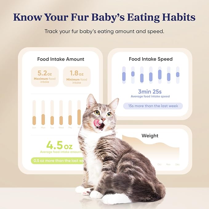Automatic Cat Feeder, WiFi & Smart Scale, Remote Feeding | Tracks Pet's Food Intake, 3.6L Timed Food Dispenser, Up to 10 Meals Per Day, Dual Power Supply, Stainless Steel Bowl