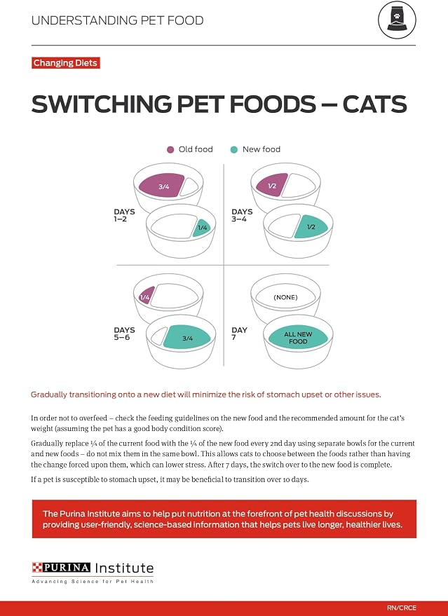 Purina Pro Plan Urinary Cat Food Wet Variety Pack Urinary Tract Health Ocean Whitefish,Chicken,Turkey and Giblets - 3 oz. Cans,(Pack of 48)