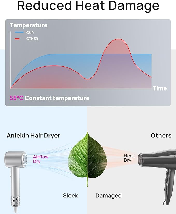 Hair Dryer, High-Speed Ionic Low Noise Blow Dryer with Brushless Motor for Fast Drying, Thermo-Control Quiet Compact Hair Blow Dryer with Magnetic Diffuser for Curly Hair for Home Travel Salon