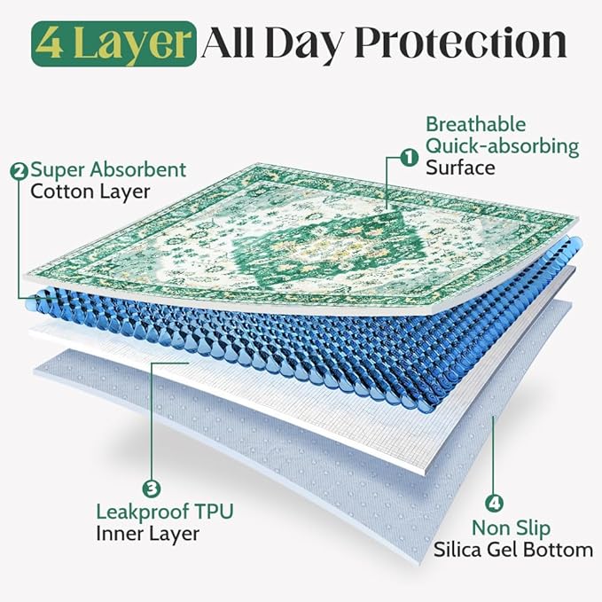 Washable Pee Pads for Dogs, 2 Pack Reusable Puppy Training Pads 48"x32" Super Absorbent Waterproof Dog Training Pads, Non-Slip Potty Pads, Whelping Pads Litter Mat Green Medallion