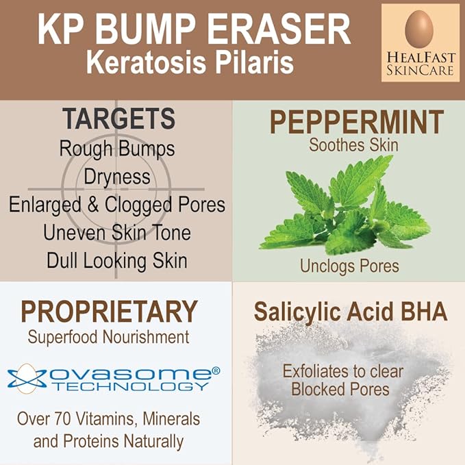 HealFast KP Bump Eraser Bodywash – Soften, Exfoliate, Nourish Rough and Bumpy Skin with 3% BHA – Keratosis Pilaris - For All Types – No Scrubbing Required – Fragrance and Paraben Free