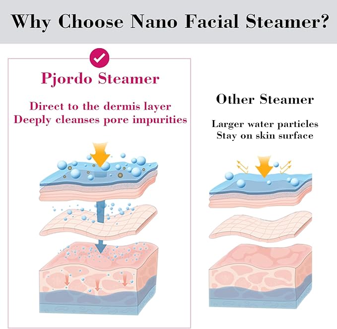 Pjordo Facial Steamer Spa Kit, 12 Skin Care Tools & 5 Jelly Mask Powder, Nano Ionic Steamer for Facial Deep Cleaning Unclog Pores Sinuses, Warm Mist Humidifier for Home SPA, Valentines Gifts for Women
