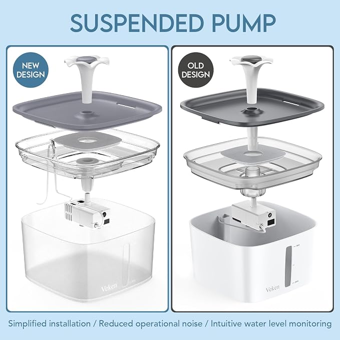 Veken Innovation Award Winner 95oz/2.8L Cat Water Fountain | Automatic Pet Fountain Dog Water Dispenser with Replacement Filters & Silicone Mat for Cats, Dogs (Transparent Grey, Plastic)