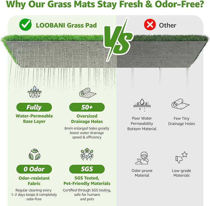 LOOBANI Large Dog Grass Pad with Tray - 41x27in for Balcony Apartment | Dog Potty with 2 Artificial Grass & 2 Washable Pee Pads for Replacement, Quick-Absorbency, Easy to Clean, Indoor/Outdoor Use