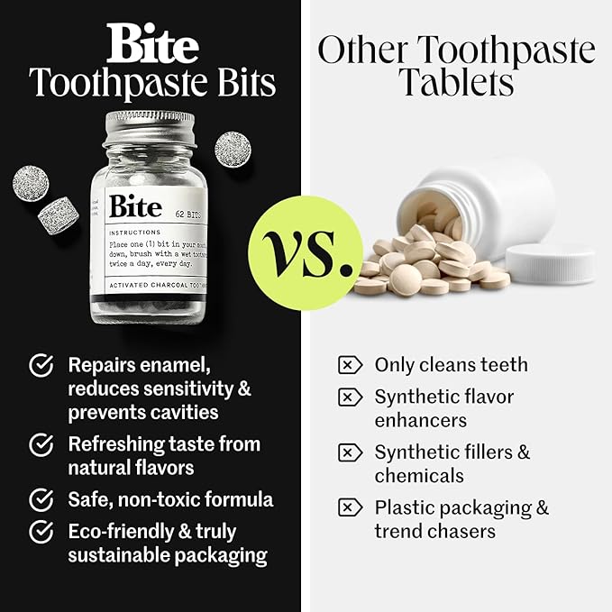 Bite Whitening Toothpaste Tablets – 2 Months – Fluoride Free, Nano Hydroxyapatite + Xylitol, Mint Charcoal– Vegan, Cruelty-Free, Made in USA, Sensitive Teeth, Travel Size, (2 Bottles, 124 Tabs)