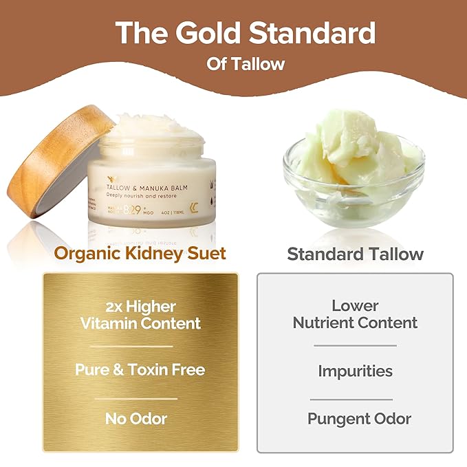 Made w/ 100% Organic Grass-Fed Beef Tallow and Manuka Honey Balm Natural Moisturizer Cream for Face & Body Eczema Relief Cream Moisturizer for Dry Skin Pure Tallow Face Moisturizer for Sensitive Skin