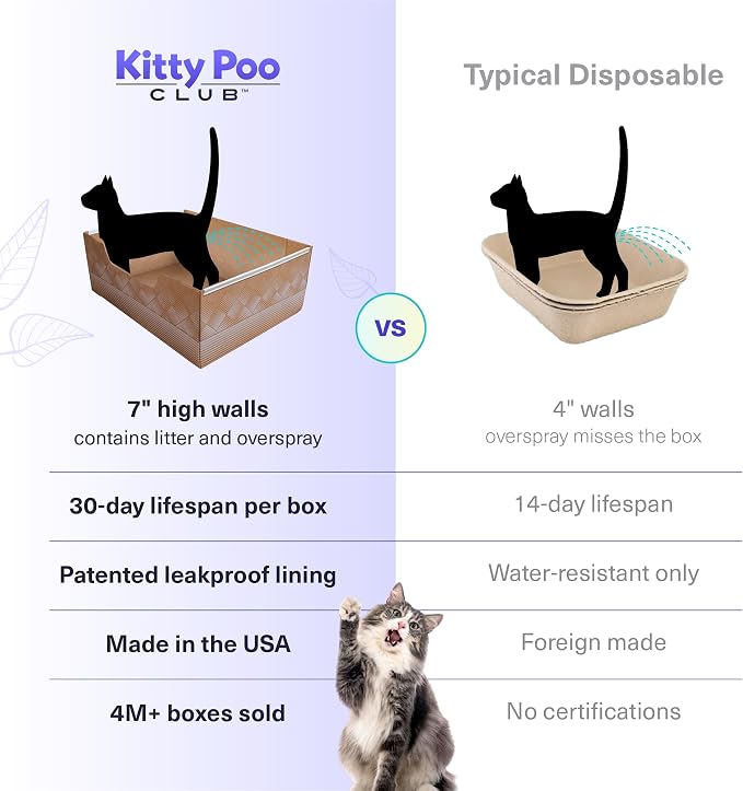 Kitty Poo Club Disposable Cat Litter Box 2-Pack with Corn & Wheat Litter | Plant-Based Clumping Formula Helps Neutralize Ammonia Odor, Scoops Cleanly, Feels Soft on Paws, and Fits Multi-Cat Households