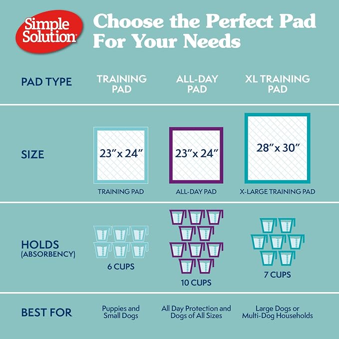 Simple Solution XL Pee Pads for Dogs, Leak Proof Dog Pads, 28x30, 100 Count | Dog Training Pads, Puppy Potty Training, Housebreaking, Disposable Pee Pads, Floor Protection, Indoor Potty, Puppy Essentials