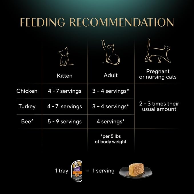 Sheba Perfect Portions Pate Wet Cat Food, Multipack, 2.6 oz, 24 ct | Grain-free, Chicken, Turkey & Beef, 48 servings, no artificial flavors/preservatives, complete & balanced, twin-pack trays