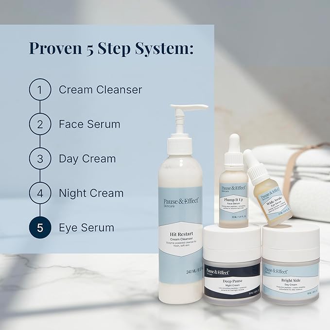 Pause & Effect Eye Serum for Menopausal Puffiness and Dark Circles, Lightweight Peptide and Ceramide Eye Treatment with Genistein and Centella for Hydration and Smoothing