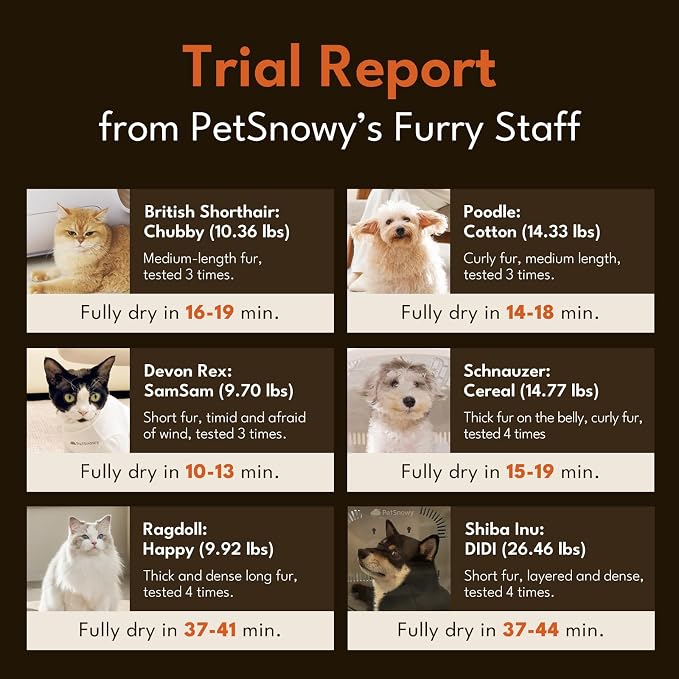 PetSnowy Pet Dryer Box - Safe Modular Design, 80L Large Space, Smart Temperature & App Control, 5 Sides Efficient Airflow, Ultra Quiet Cat and Dog Hair Dryer for Pet Grooming
